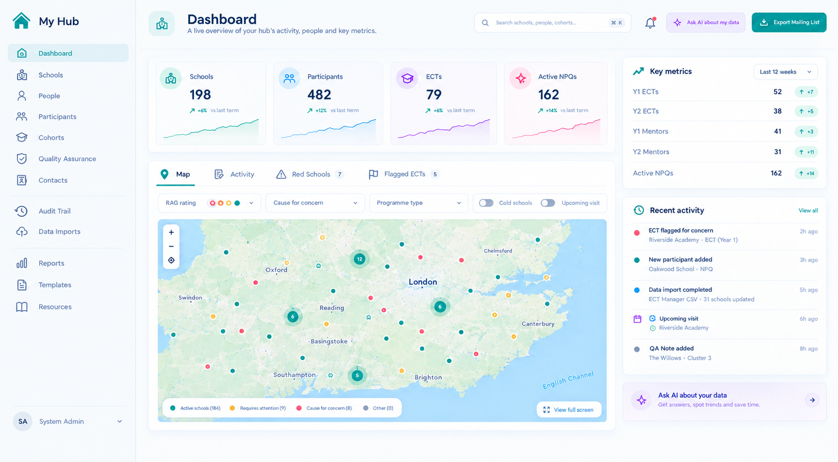 Illustrative hub dashboard with school map, programme figures and recent activity